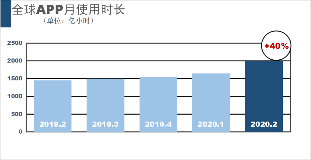 你动或者不动，数字营销已成潮流