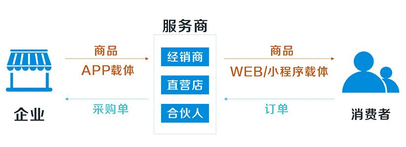 家具智能系统数据是怎样的