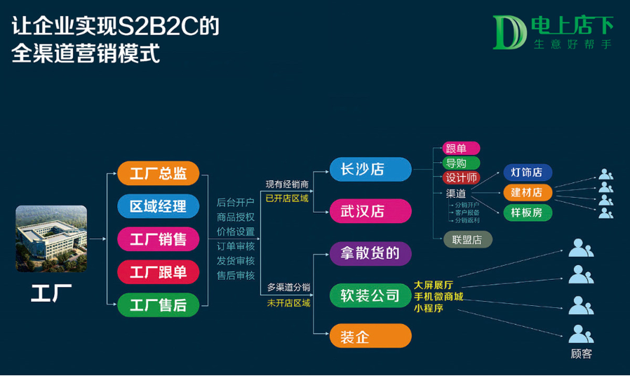 3C战略模型是什么？家居营销人必备知识点